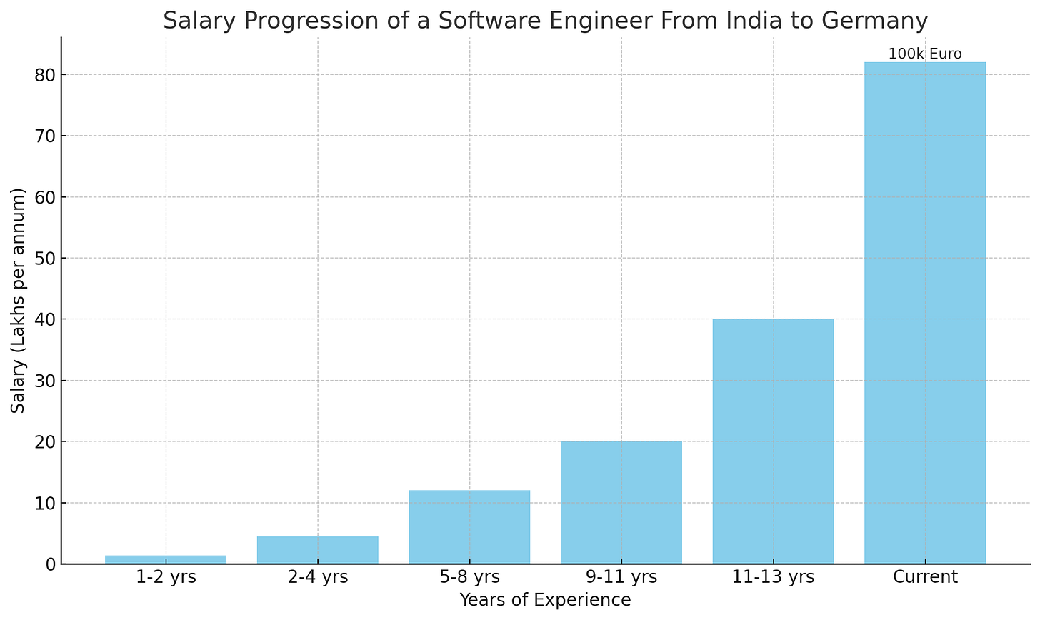 Output image
