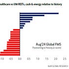 The Real Estate comeback will be huge.