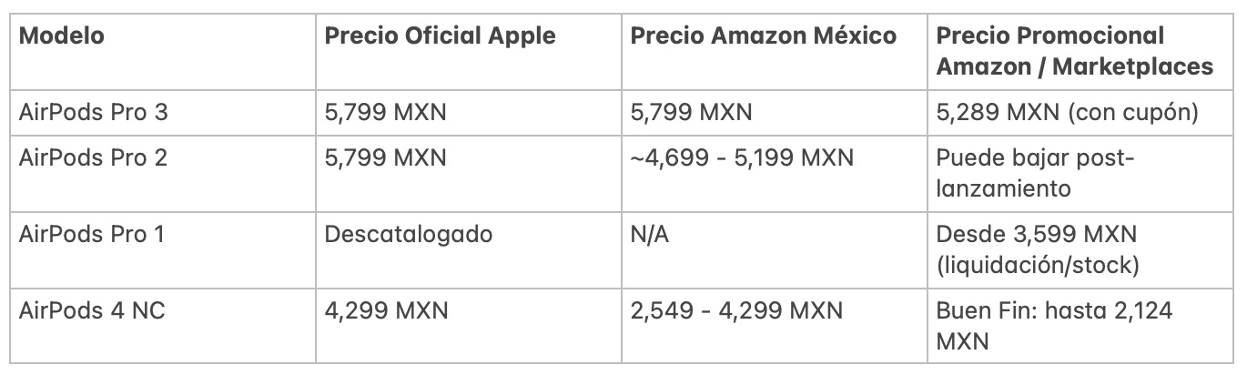 AirPods Pro 3 Precios en México (2025)