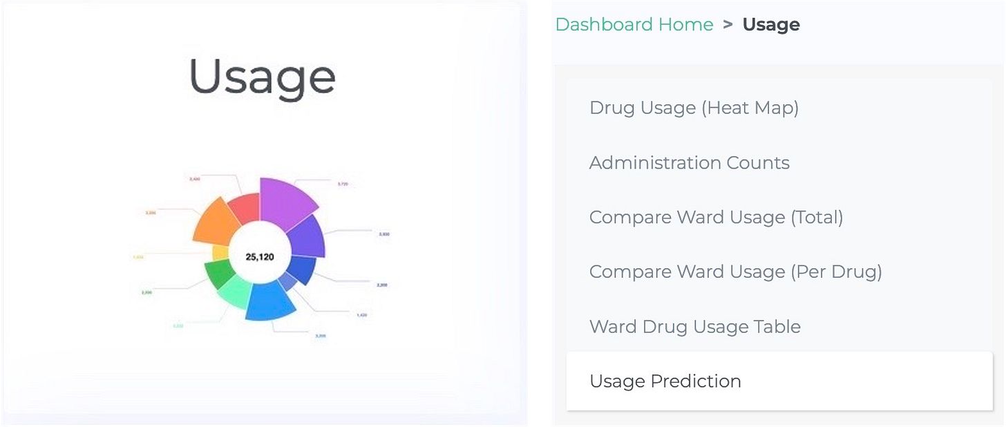 Usage tile and Usage Prediction chart menu in triscribe Digital health, antimicrobial stewardship, NHS pressures, NHS digital, NHS people, patient safety