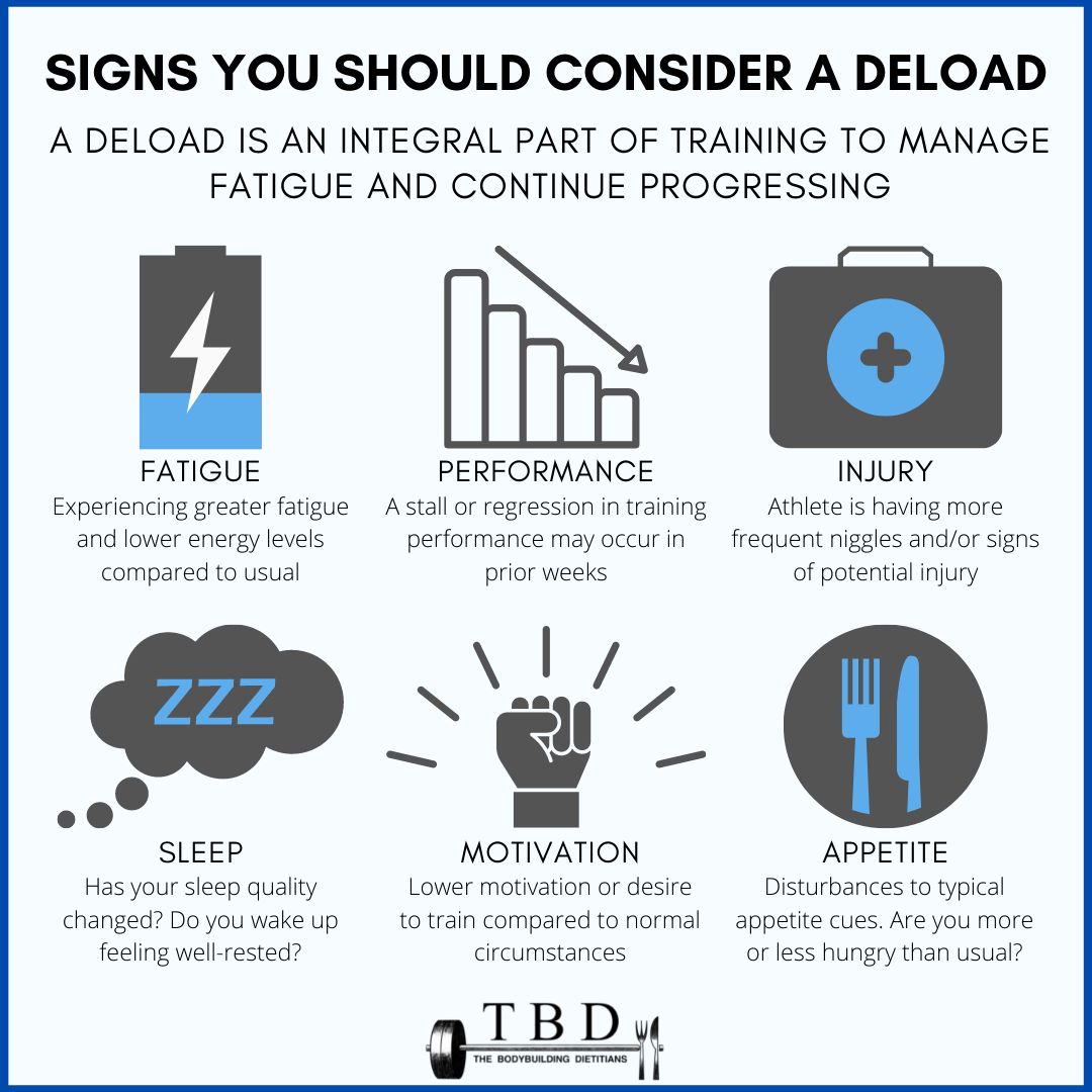 Signs You Should Consider A Deload — The Bodybuilding Dietitians