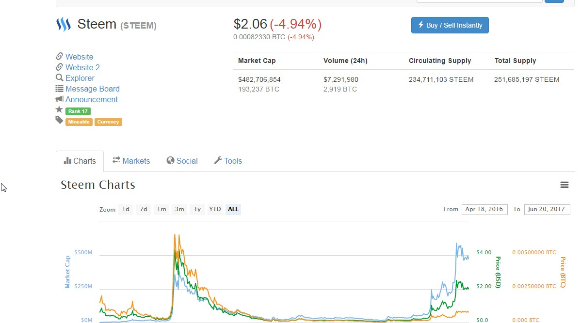 Get Paid to Write Articles on Steemit - by Shon Ellerton