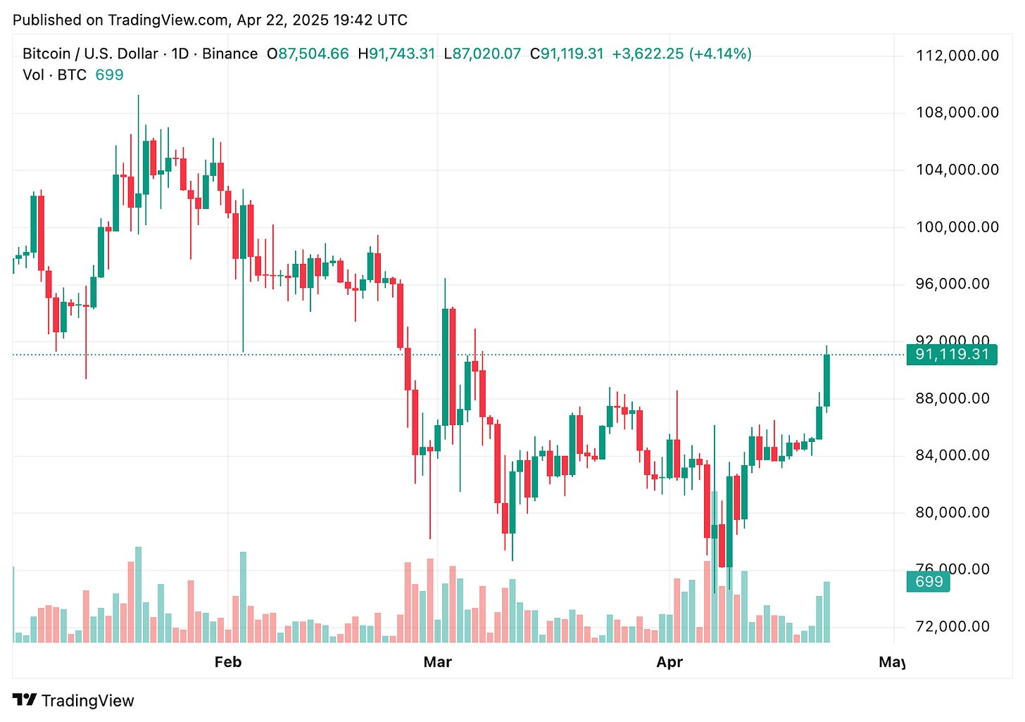 TradingView chart TradingView chart