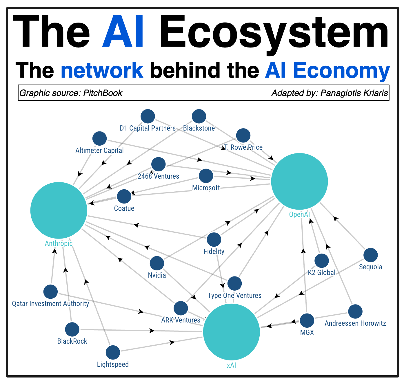 1) The AI Ecosystem 2) Nubank vs Revolut 3) The Agentic Economy Payment ...