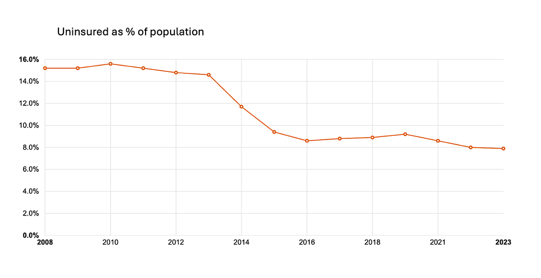 A graph with a line going up

AI-generated content may be incorrect.