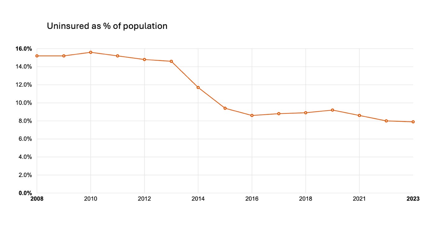 A graph with a line going up
AI-generated content may be incorrect. A graph with a line going up
AI-generated content may be incorrect.