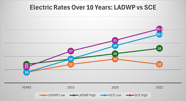A graph of a graph with numbers and colored lines

AI-generated content may be incorrect.