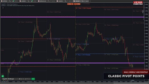 A gallery of screenshots showcasing the cTrader Multi-Timeframe Pivot Pro indicator in various modes, including Classic, Fibonacci, Demark, Camarilla, and Central Pivot Range (CPR). The images highlight customizable pivot levels, labels, and timeframe options, demonstrating the indicator's flexibility and advanced features.