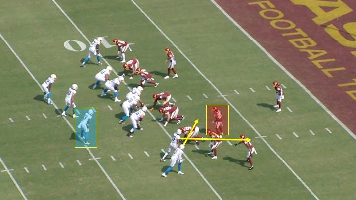 Using Wide Receivers in the Backfield