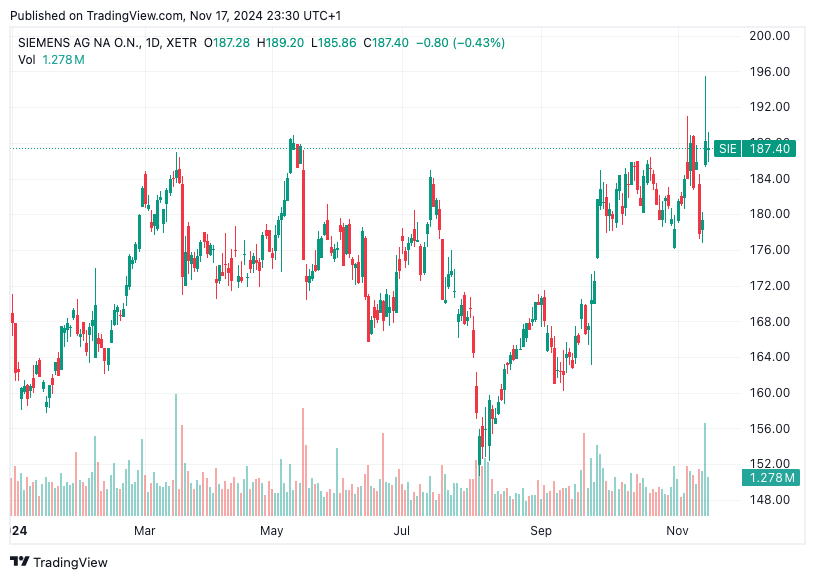 TradingView chart TradingView chart