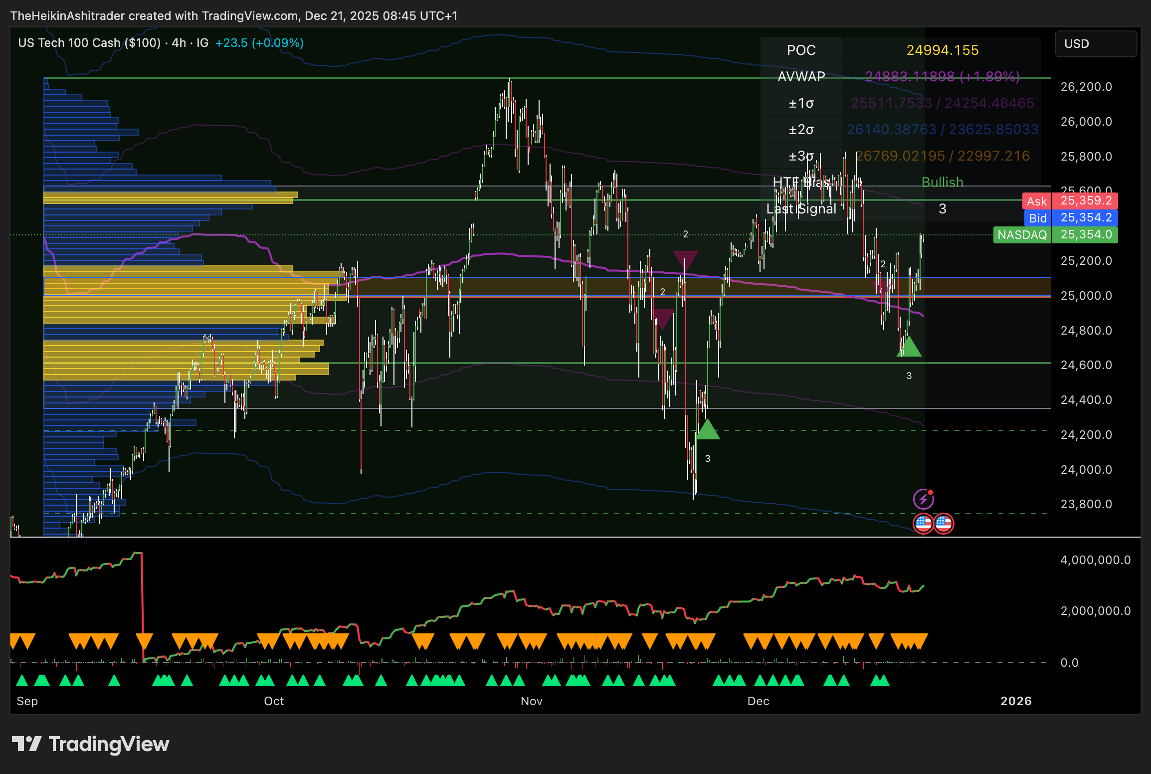 Start Here: How to Trade with the 