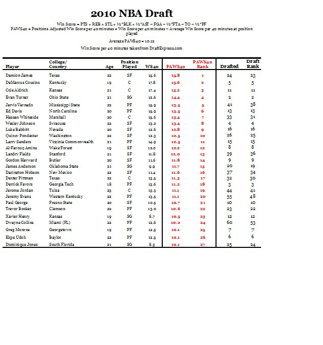 AboveAverage2010Draft