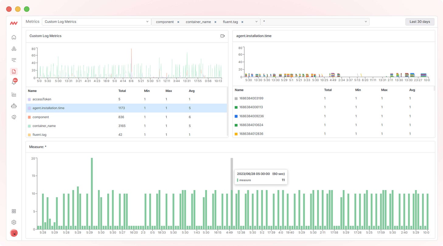 View your custom metrics for logs.