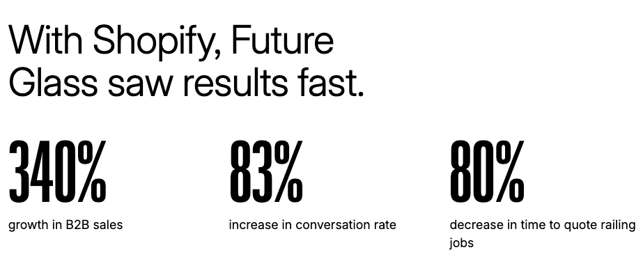 A promotional graphic from Shopify highlighting the impact of Future Glass, showing a 340% growth in B2B sales, an 83% increase in conversation rate, and an 80% decrease in time to quote railing jobs.