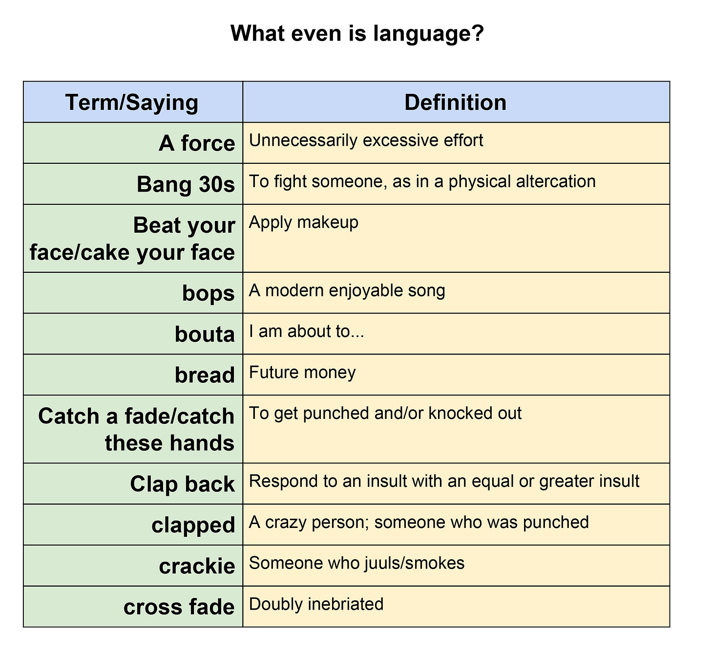 a page from teach James Callahan's gen z slang dictionary
