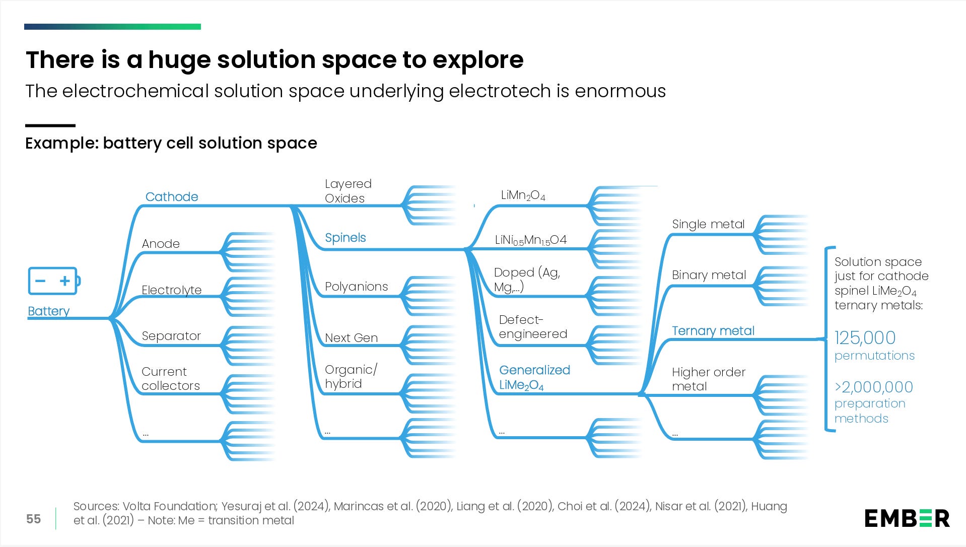 Top Links 945 Why the US feels so expensive. The electrotech solution ...