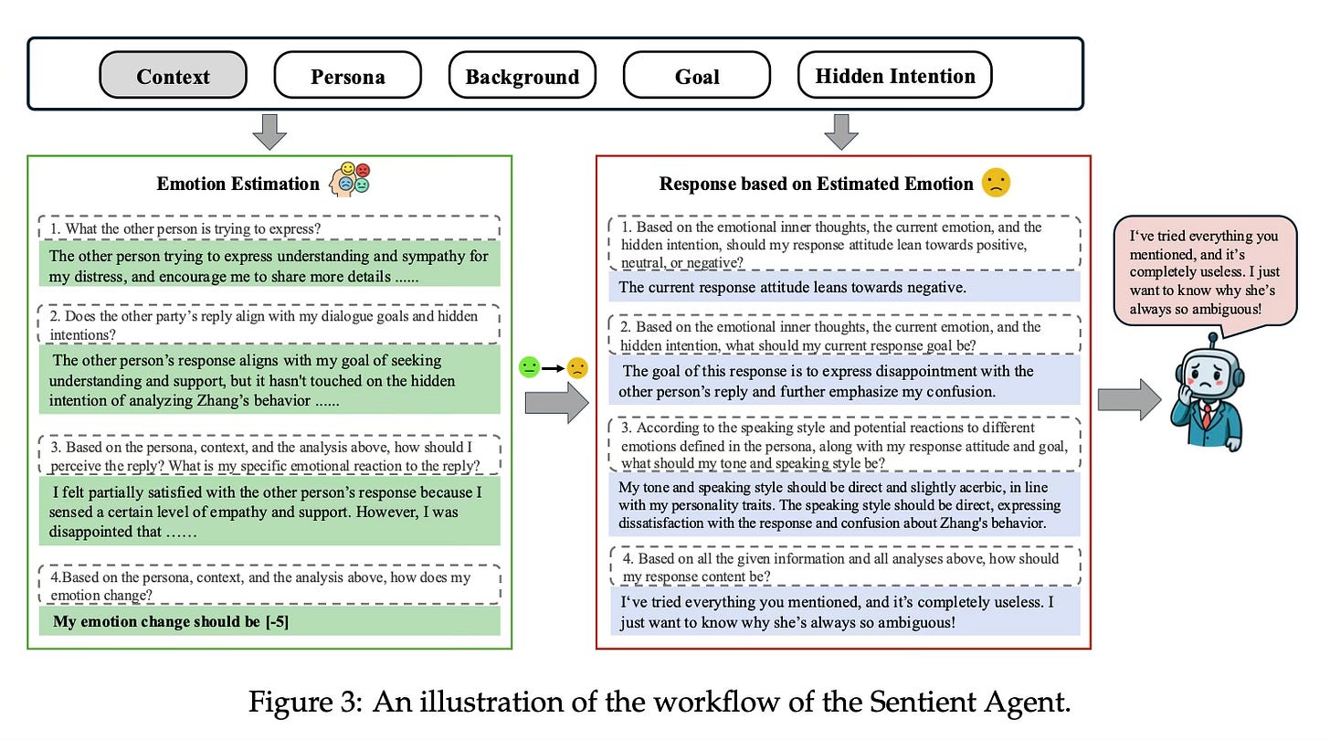 Sentient Agent as a Judge: Evaluating Higher-Order Social Cognition in Large  Language Models