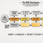 How to Create Viral Short-Form Content Your Audience Has Never Heard Before