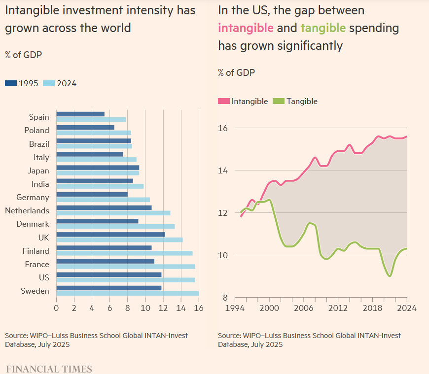 Gráfico de Financial Times