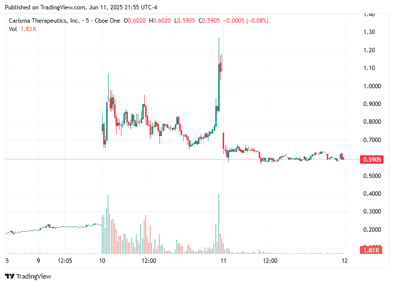 TradingView chart TradingView chart