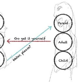 Lesson Five ALL PEOPLE ARE CHILDREN INSIDE 