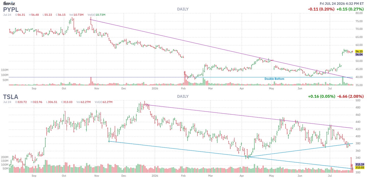 Finviz Chart