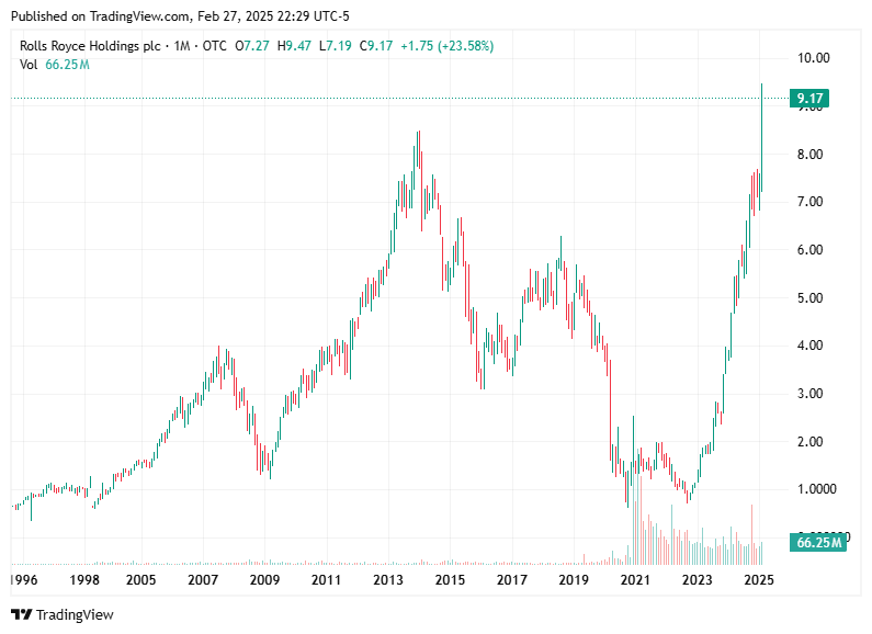 TradingView chart TradingView chart