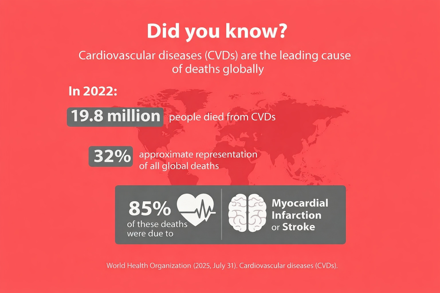 What Every Sonographer and Cardiologist Must Know About CABG Patients