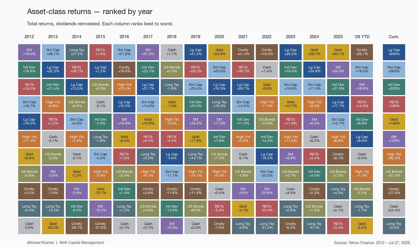 Asset-class returns — ranked by year Asset-class returns — ranked by year