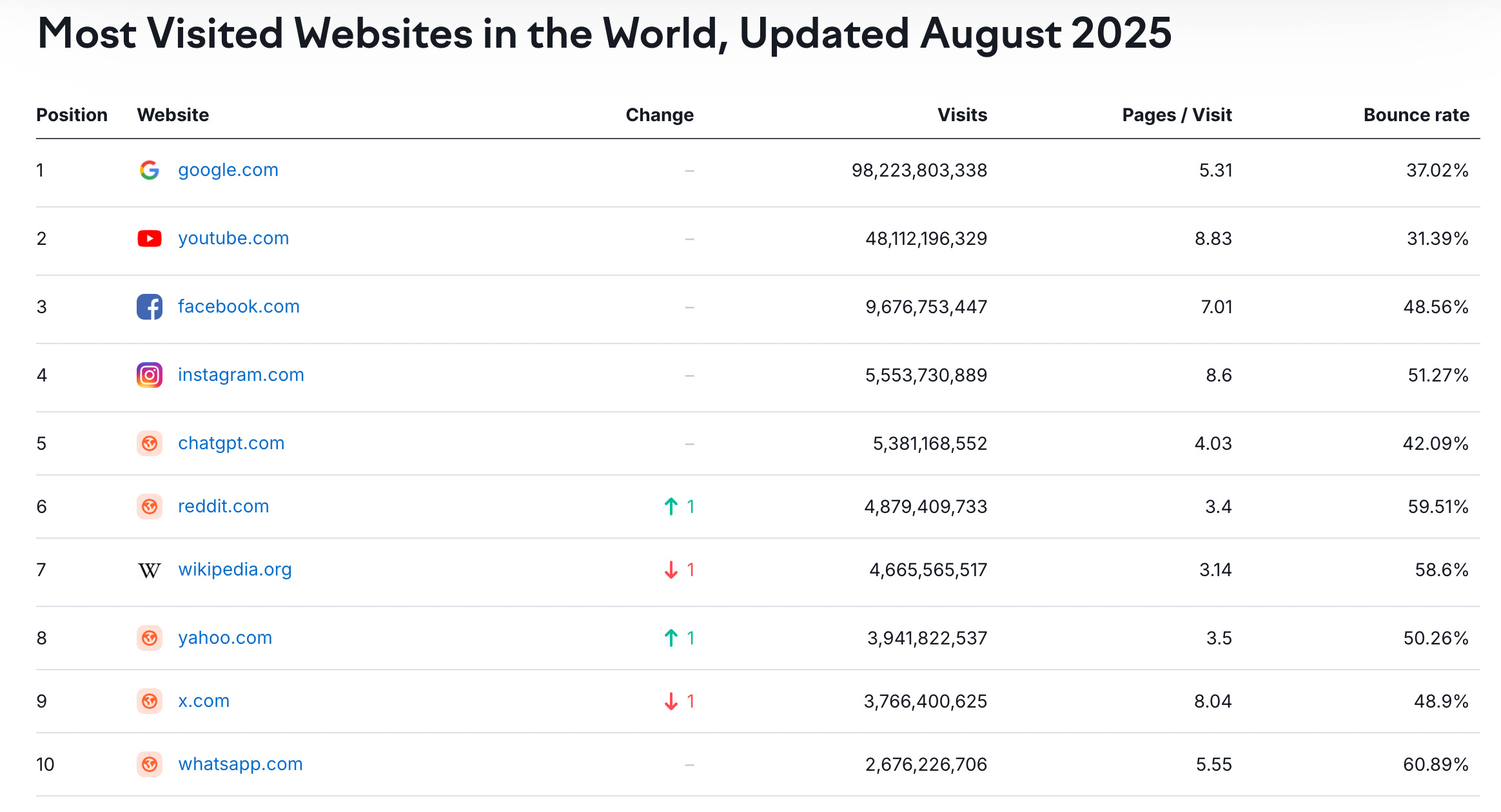 The browser died today: OpenAI and Stripe launch Instant Checkout & the  Agentic Commerce Protocol 🤖💳🤖; European banking giants unite to  challenge US stablecoin supremacy 🪙🇪🇺