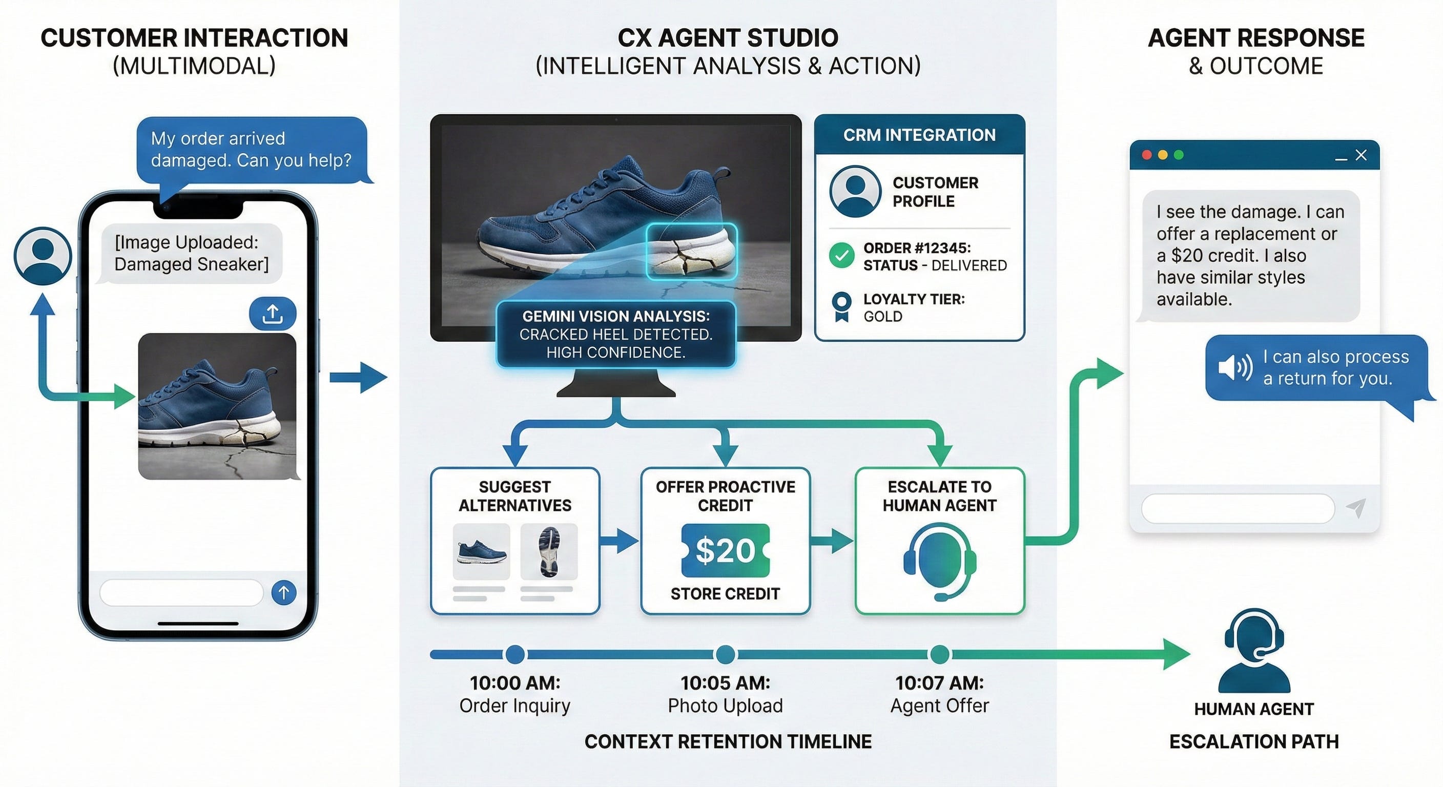Converting Business Requirements into a Live AI Agent Using Google’s CX ...