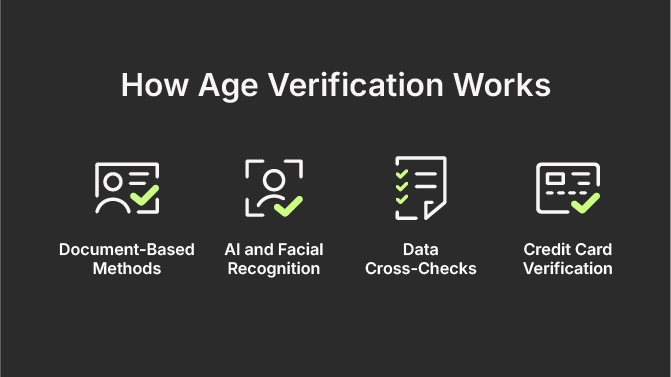 Age Verification: How It Works and Key Approaches Explained | Ondato Age Verification: How It Works and Key Approaches Explained | Ondato
