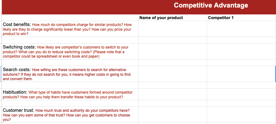 competitive analysis