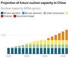 Why Did China’s Nuclear Power Scale Overtake the U.S.?