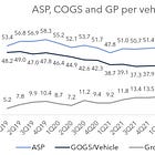Tesla 2Q23: Patience is a Virtue