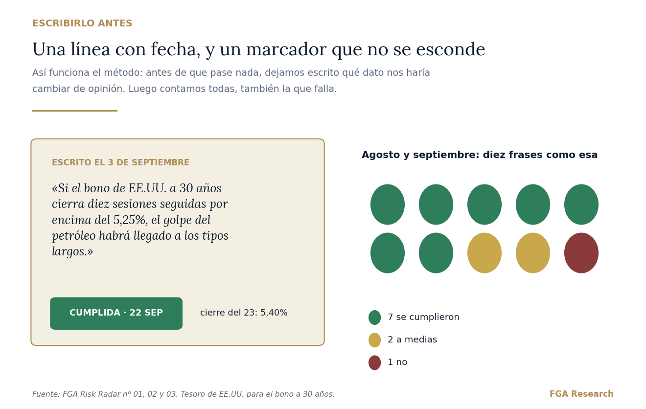 La frase, tal como la dejamos escrita. Y el marcador completo de agosto y septiembre, sin esconder la que falló.