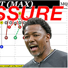 Anatomy of a Pressure: The Las Vegas Raiders B-gap Max Blitz