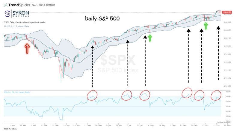 A graph with arrows and numbers

AI-generated content may be incorrect.