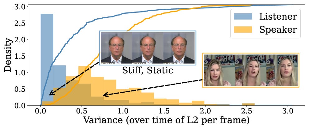 Can an AI *finally* react like a real person during a video call?