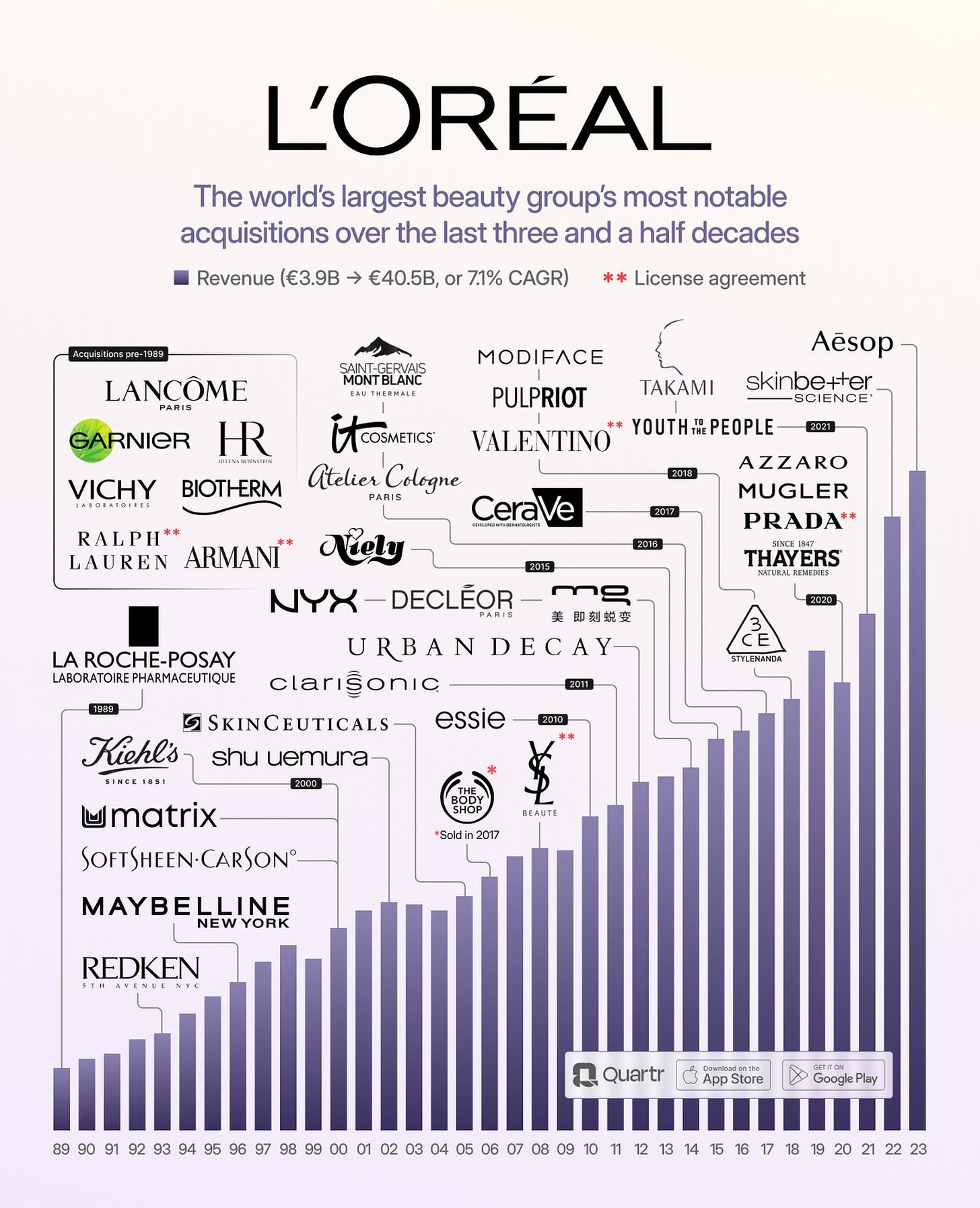 L'Oréal: The Beauty of Intangibles