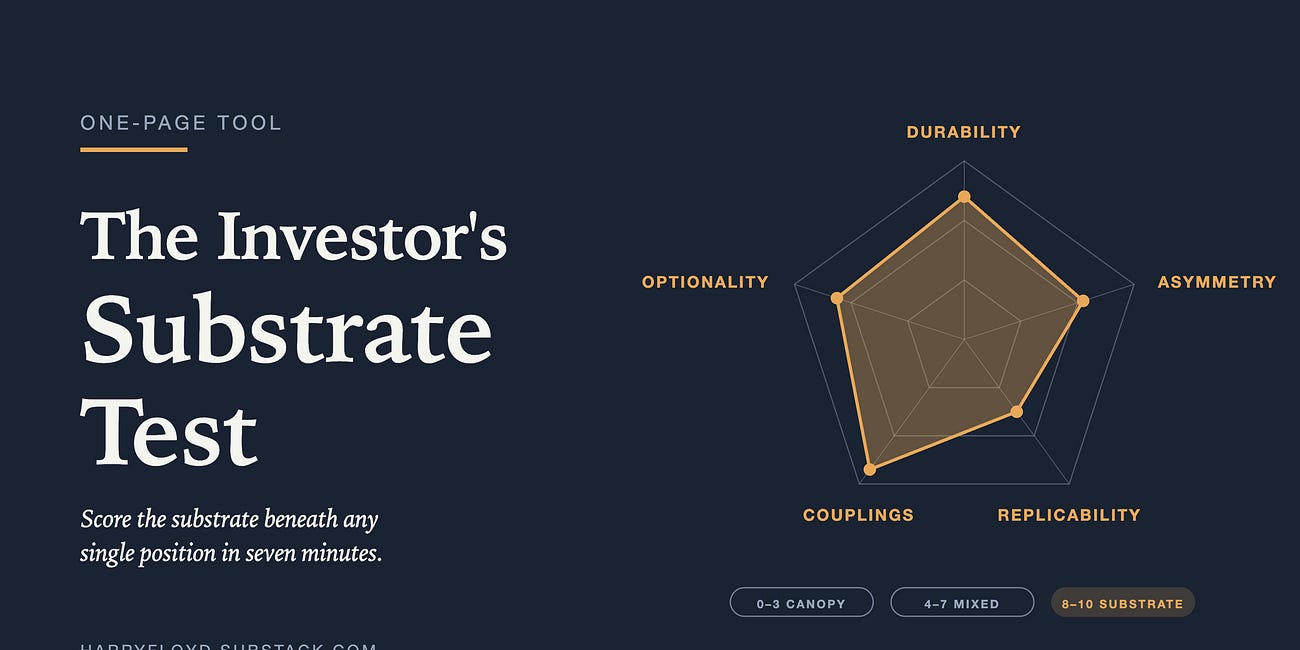 The Investor's Substrate Test