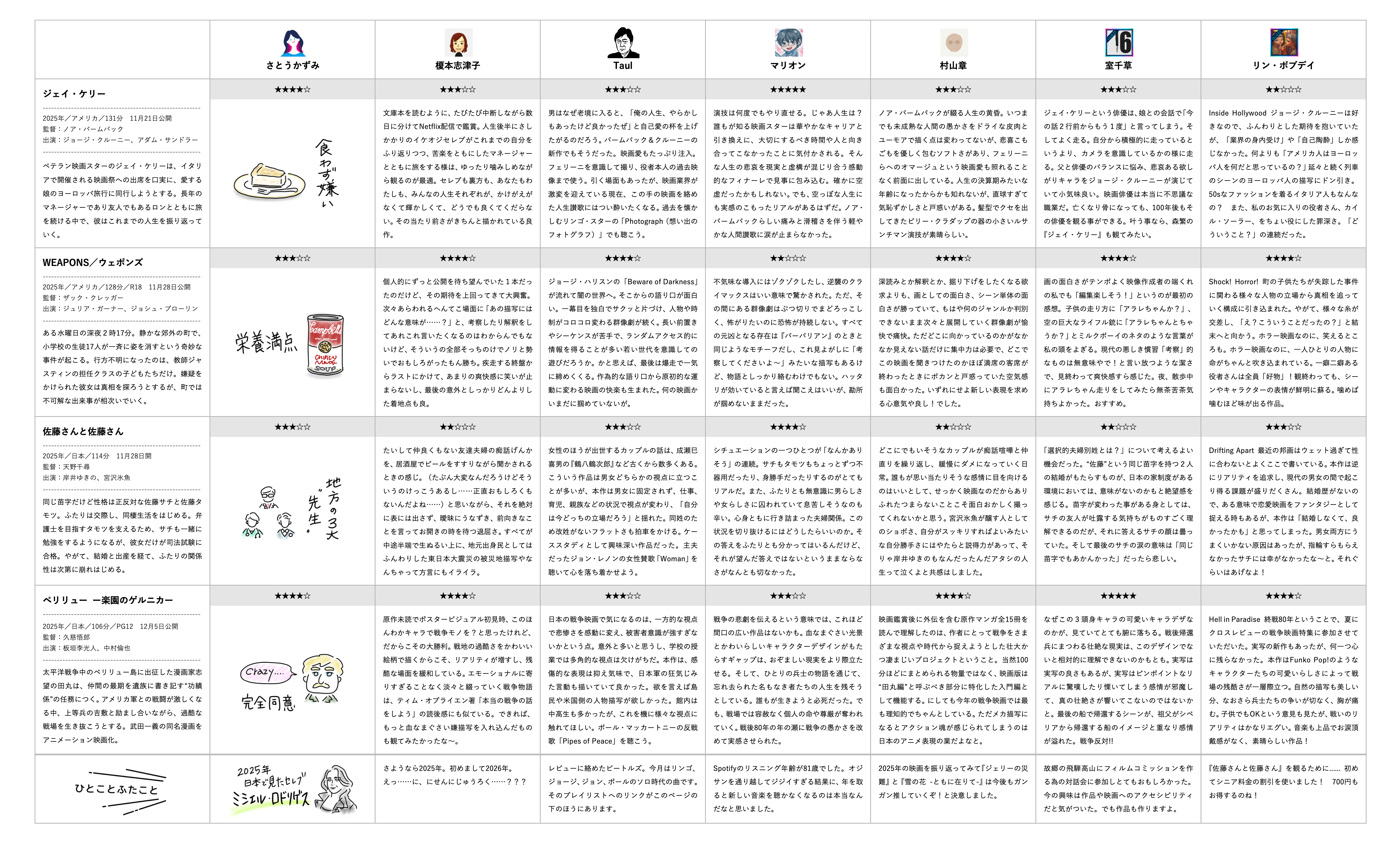2025年12月 - 夜中のクロスレビュー