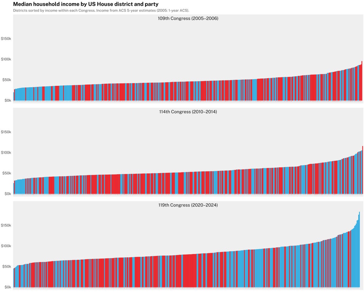 You can replace almost everything in polling with AI—just not the ...