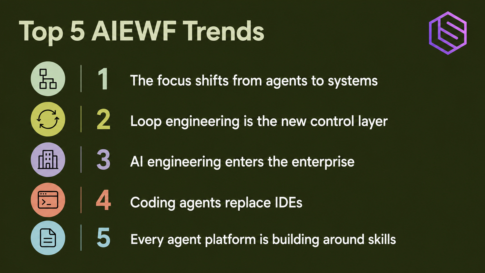 5 Trends That Defined AI Engineering at World’s Fair 2026
