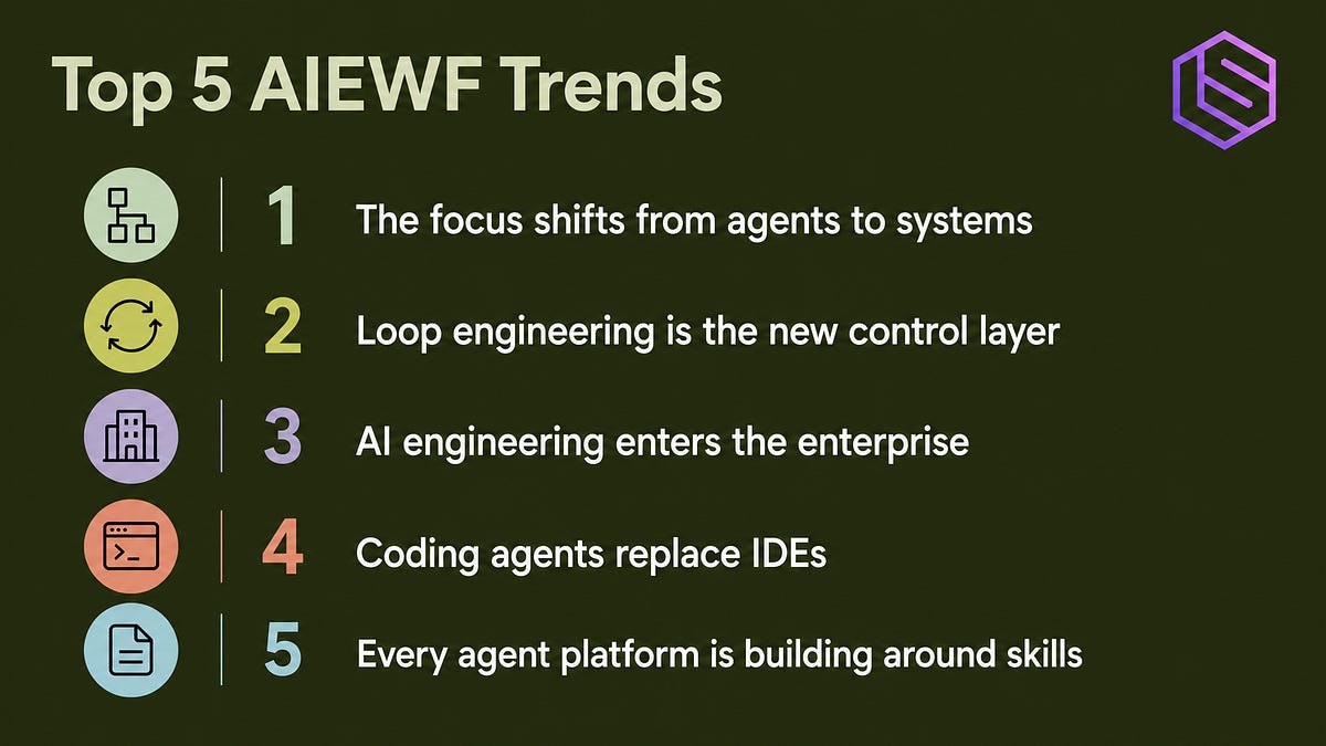 5 Trends That Defined AI Engineering at World’s Fair 2026