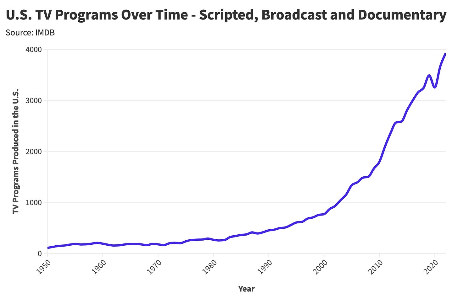 Sitcom Formula The Rise and Fall of TV Sitcoms: A Statistical Analysis
