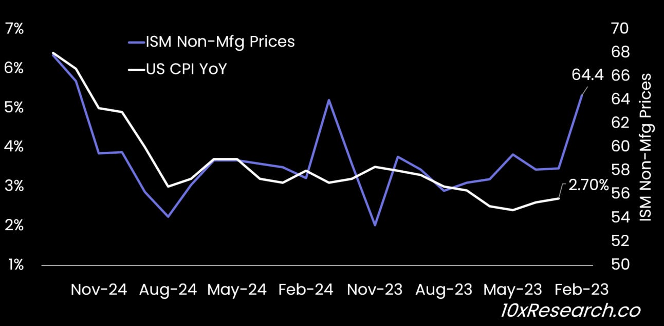 Bitcoin -5%. Why Understanding Macro Risks Is Crucial for Bitcoin Right Now