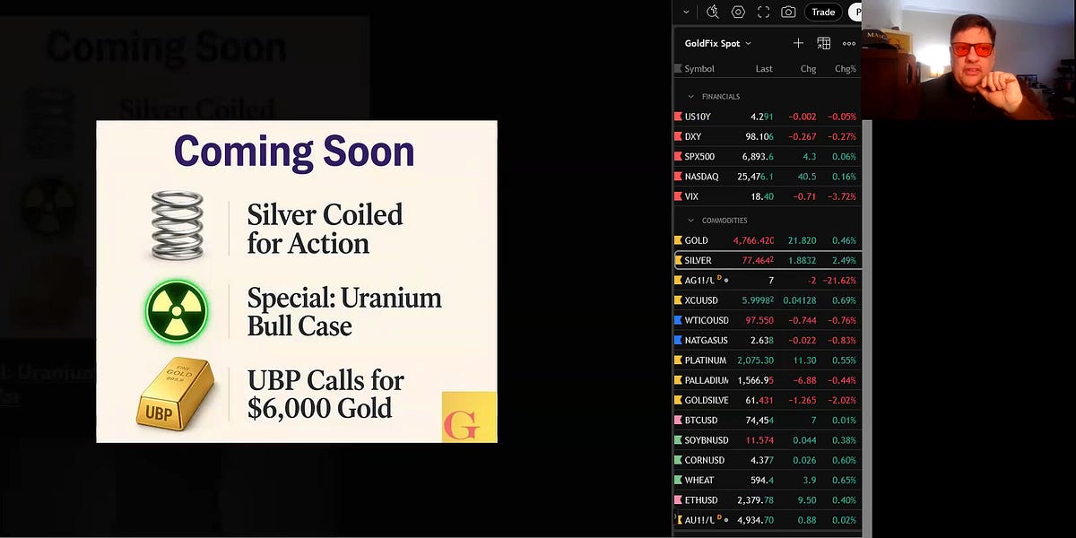 Silver is Coiled to Run - GoldFix
