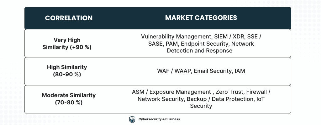 They Say Gartner is Dead. Clearly, They Haven’t Checked Their LLM Sources.