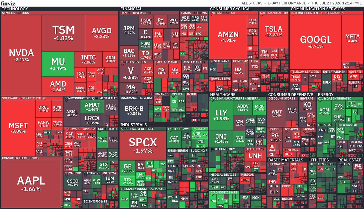 Stock Market Map Stock Market Map